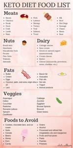Keto Diet Meal Plan Lose Weight